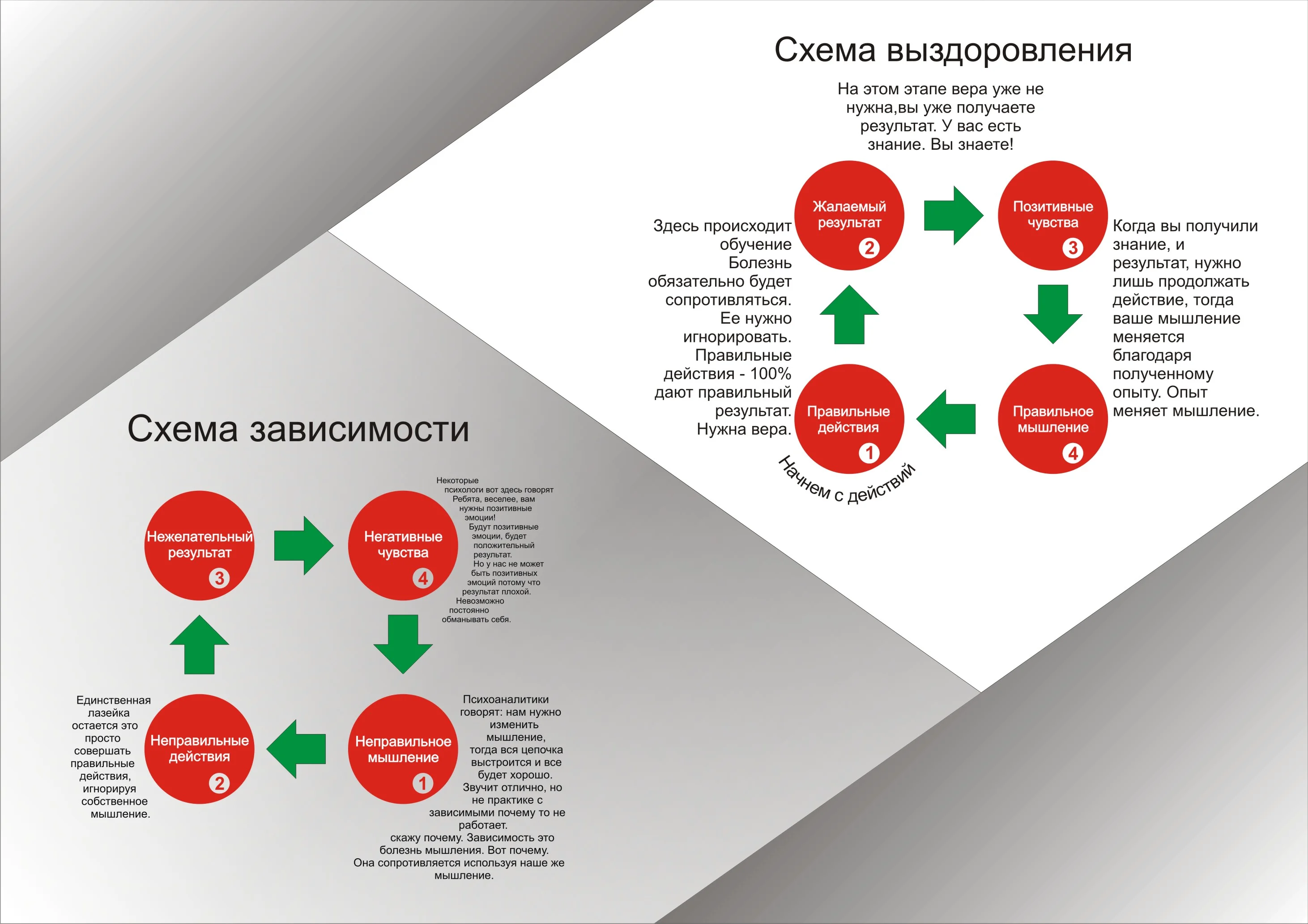 skhema_bolezni.webp