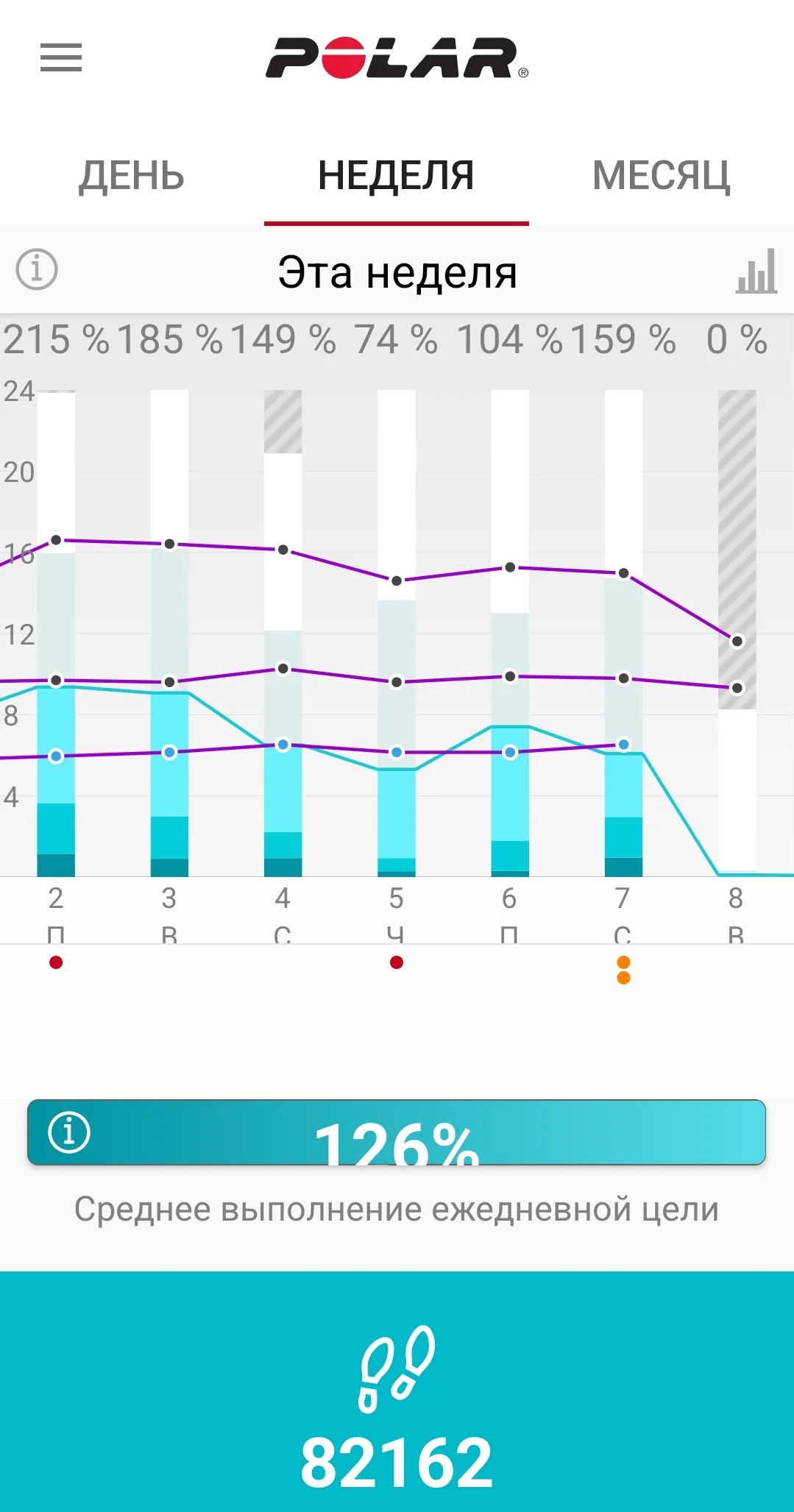 SmartSelect_20231008_082959_Polar Flow.webp