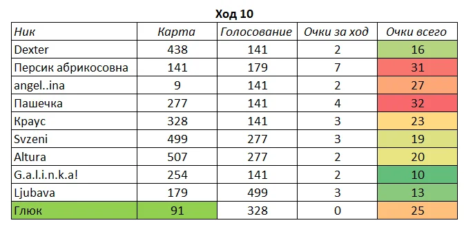 Снимок экрана 2021-05-19 193146.png