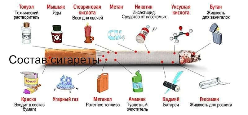 состав-сигарет-размер.webp