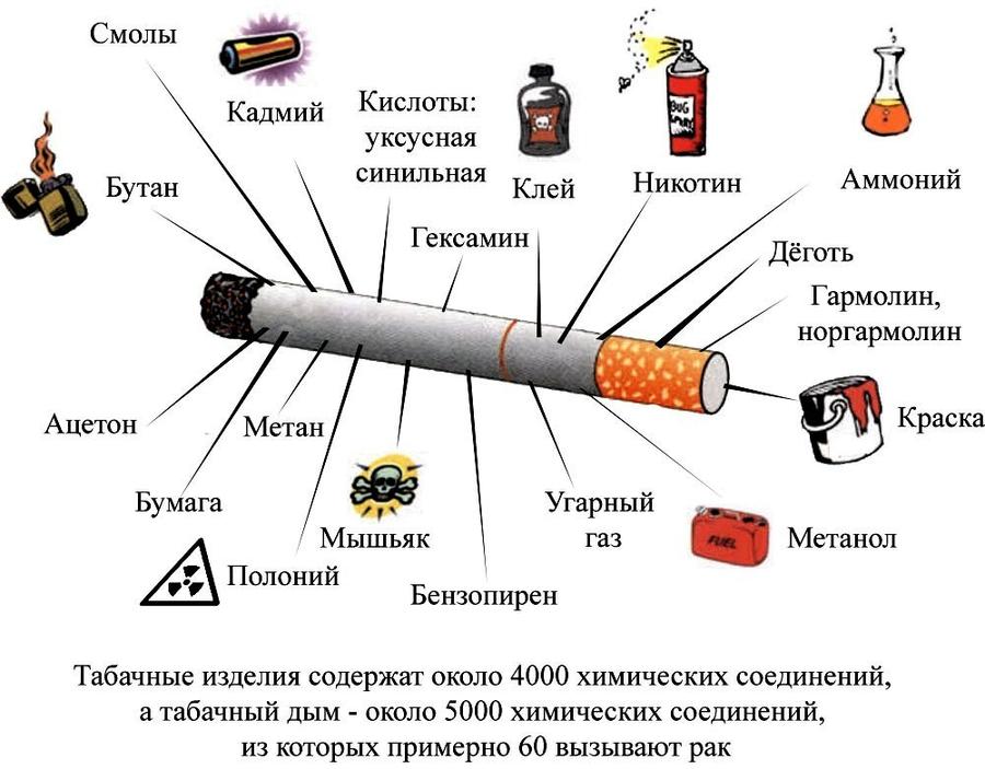 sostav-sigarety.jpg