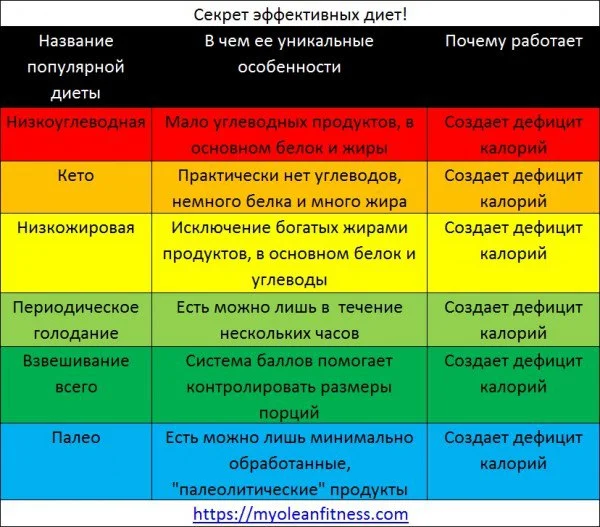 сравнение диет)).webp