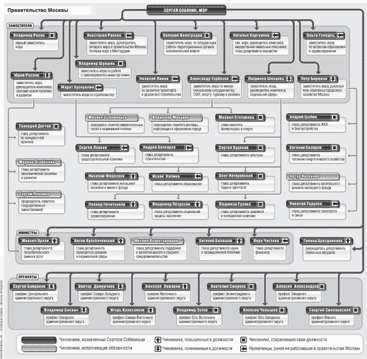 Структура правительства.jpg