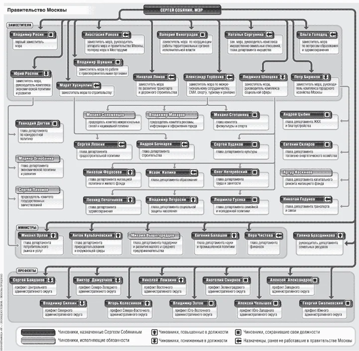 Структура правительства.webp