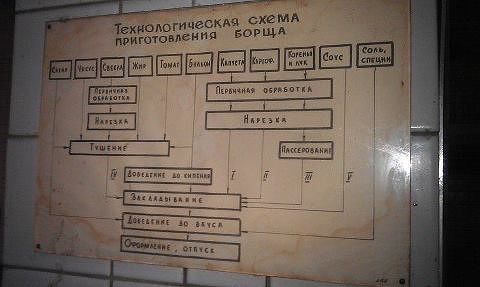 схема борща.jpg