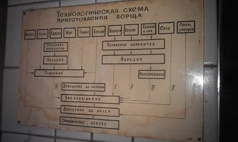 схема борща.webp