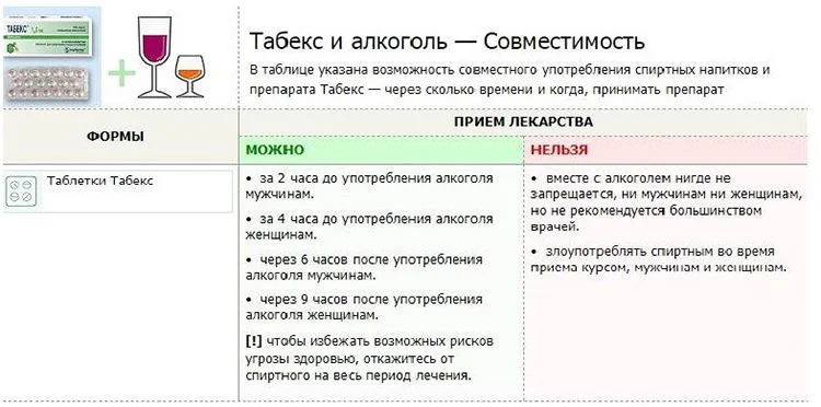 tabex-sovmestimost (1).webp
