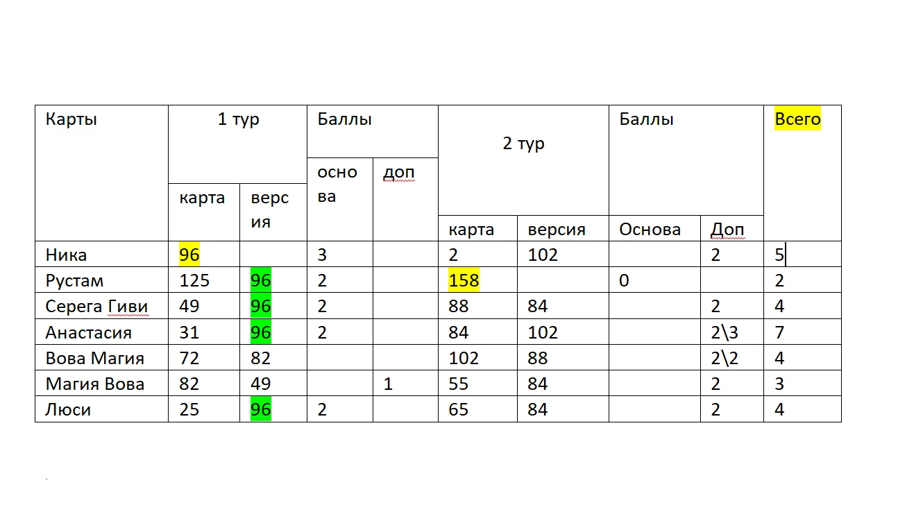 ТАБЛИЦА 2.webp