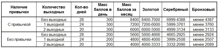 Таблица баллов.webp