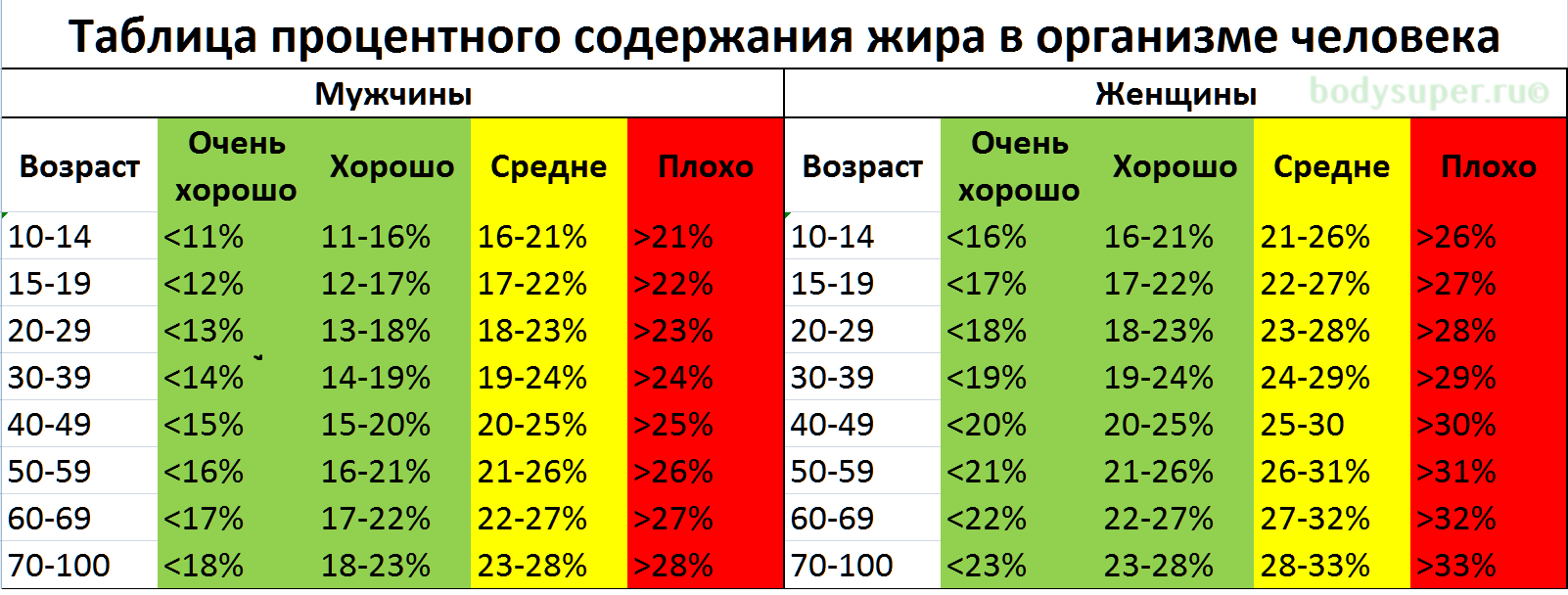 таблица-процентного-содержания-жира-в-организме-человека.png