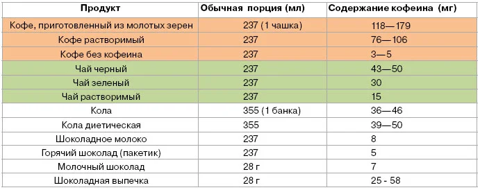 Таблица содержания кофеина.webp