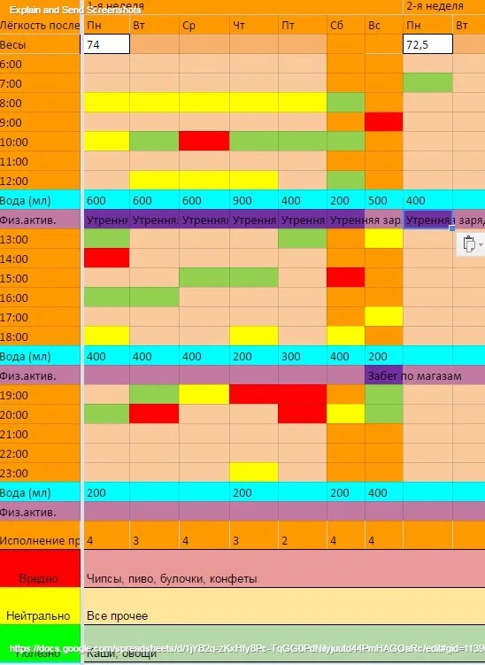 Таблица стодневки по весу - Google Таблицы.webp