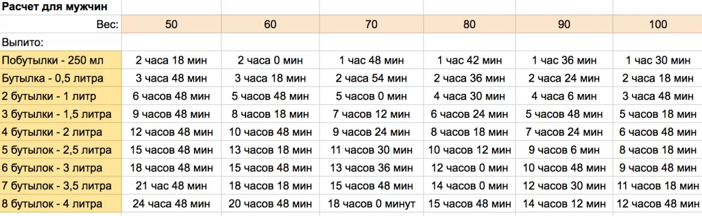 tablica-vavetrivaniya-beer-mens-min-1024x315.webp