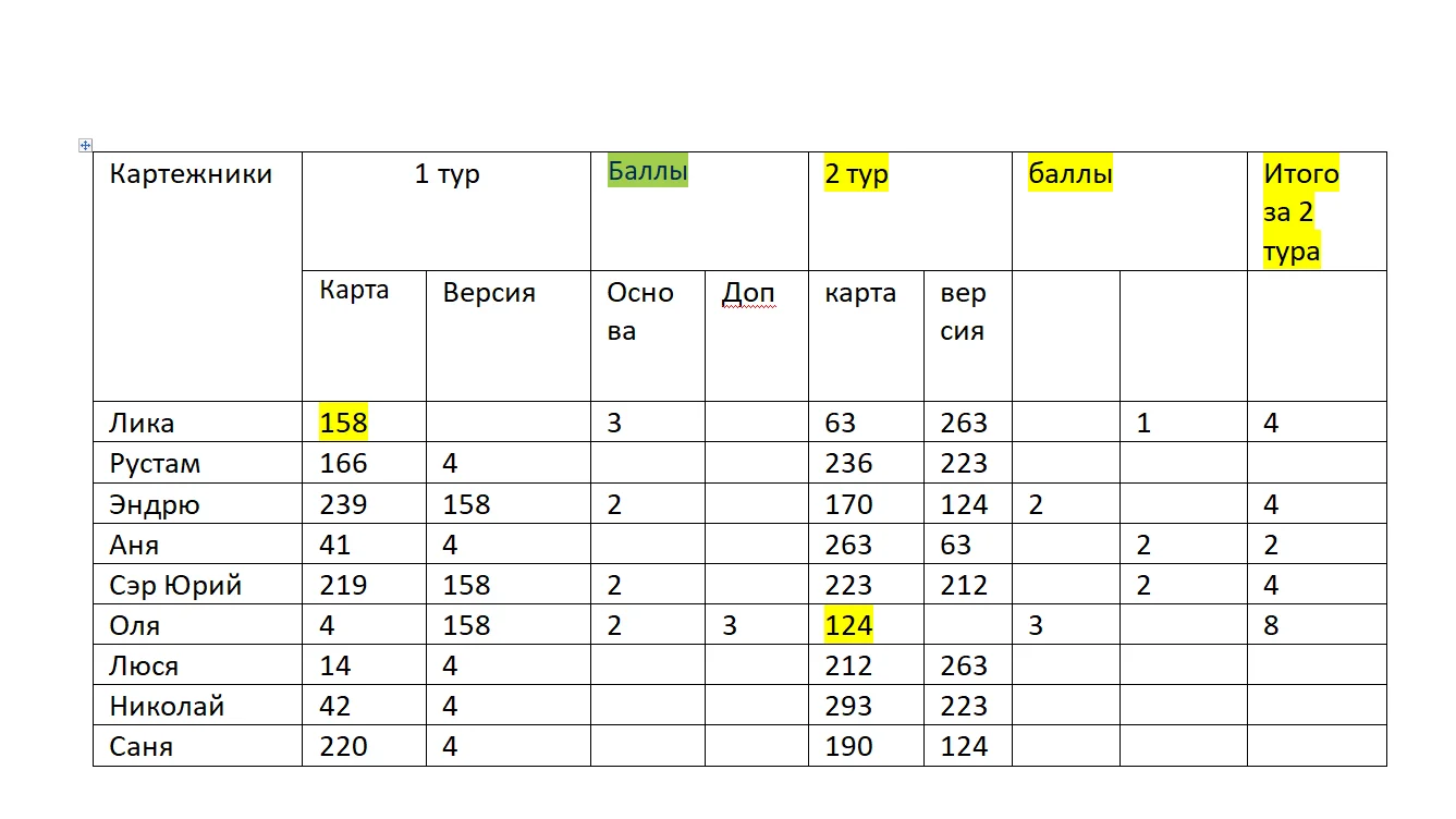 Табло 2 тура.webp