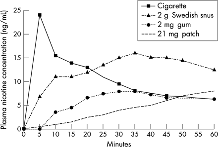 tobaccocontrol-2003-December-12-4-349-F1.medium.gif