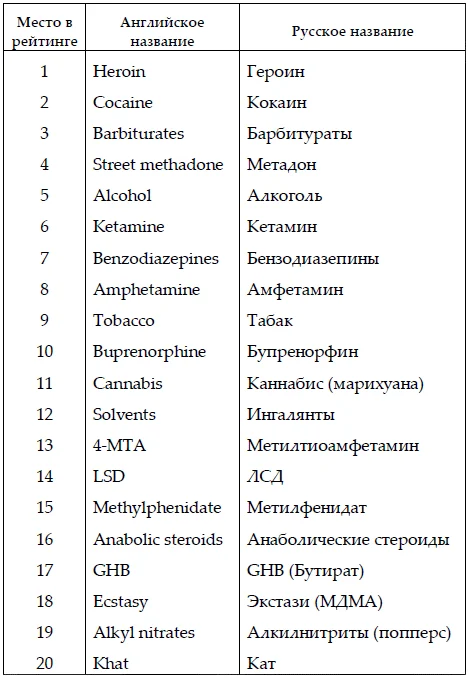 top-20-opasnyh-narkotikov.webp