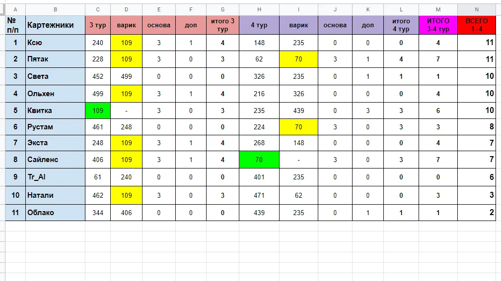 Тур 3-4 Люся.webp