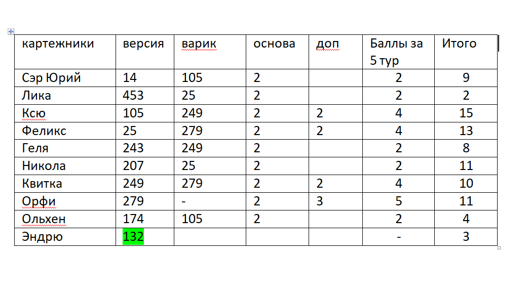 тУР 5 МОДЕРЫ ИСПРАВЛЕНО.png