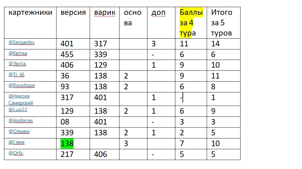 тур 5 Серп.png