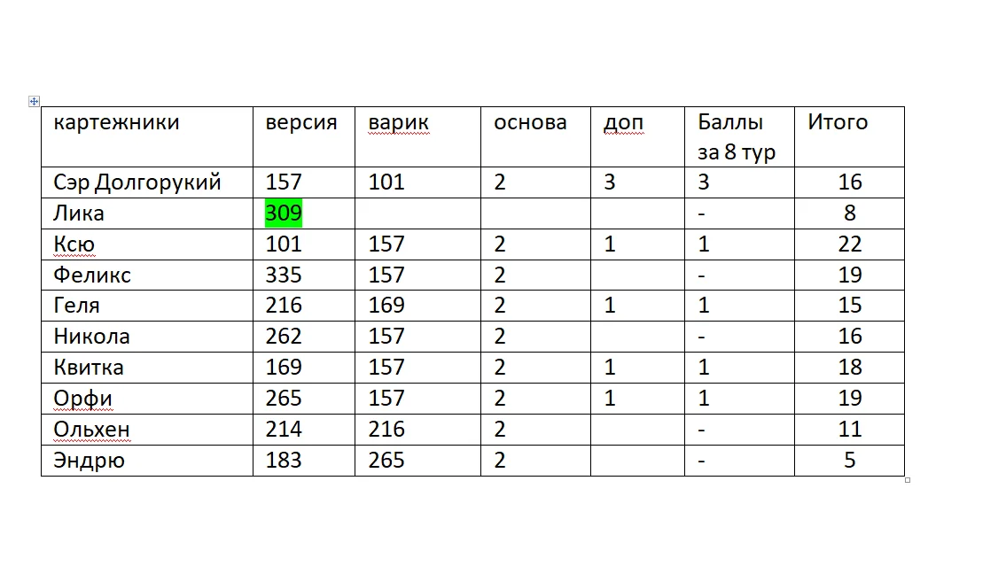 Тур 8-Исправленному верить.webp