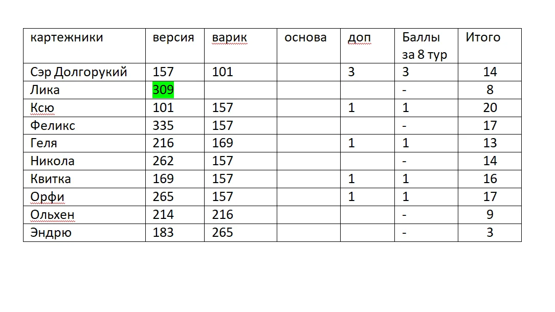 Тур 8 резы.webp