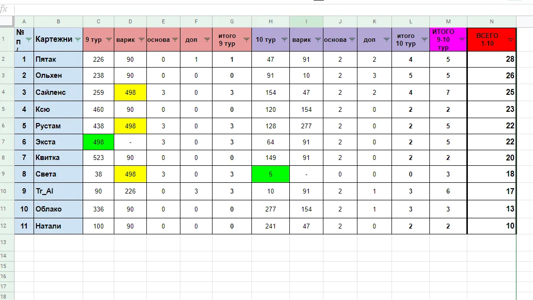 Тур 9-10 Люси.webp