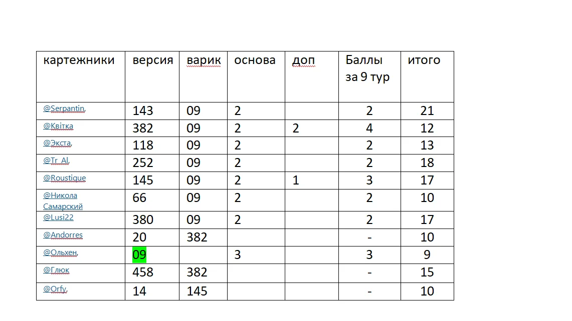 Тур 9 резы.webp