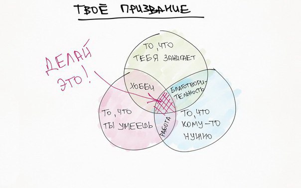 Твоё призвание.jpg