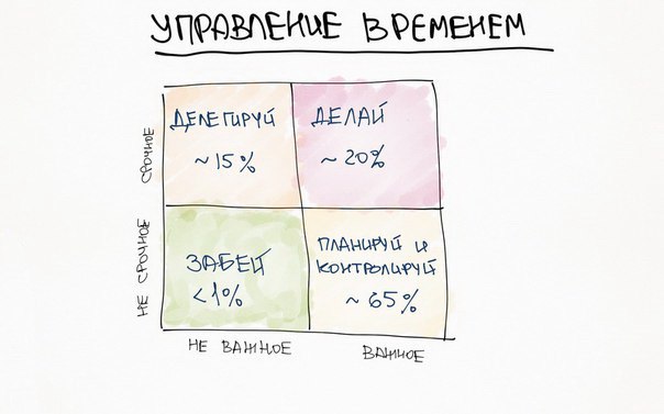 Управление временем.jpg