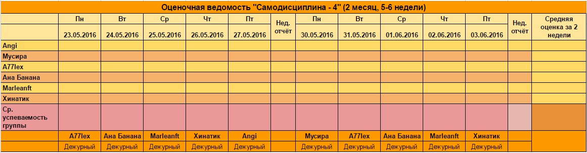 Ведомость 5-6 недели с дежурствами.jpg