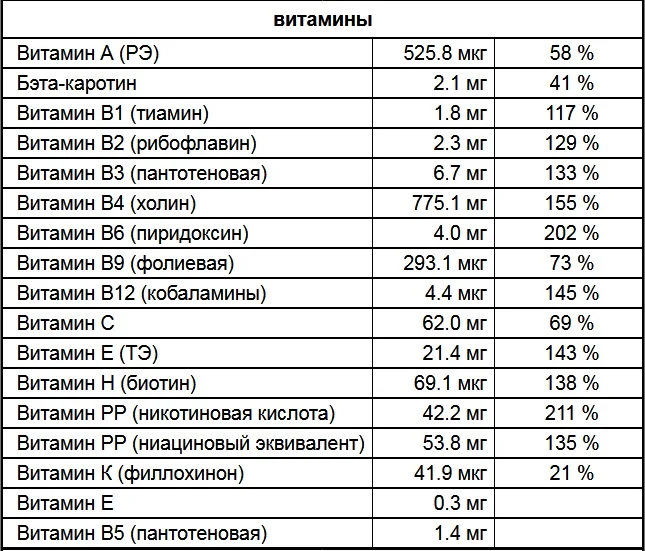 Витамины.webp