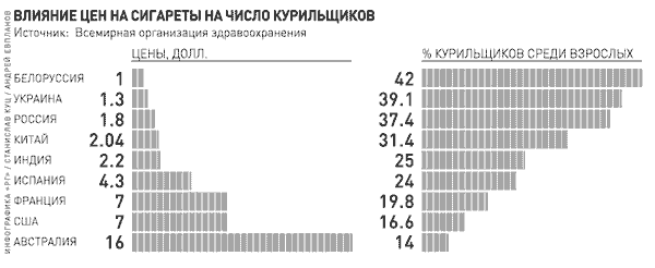 vliyanie-cen-na-sigarety-na-chislo-kurilshikov.gif