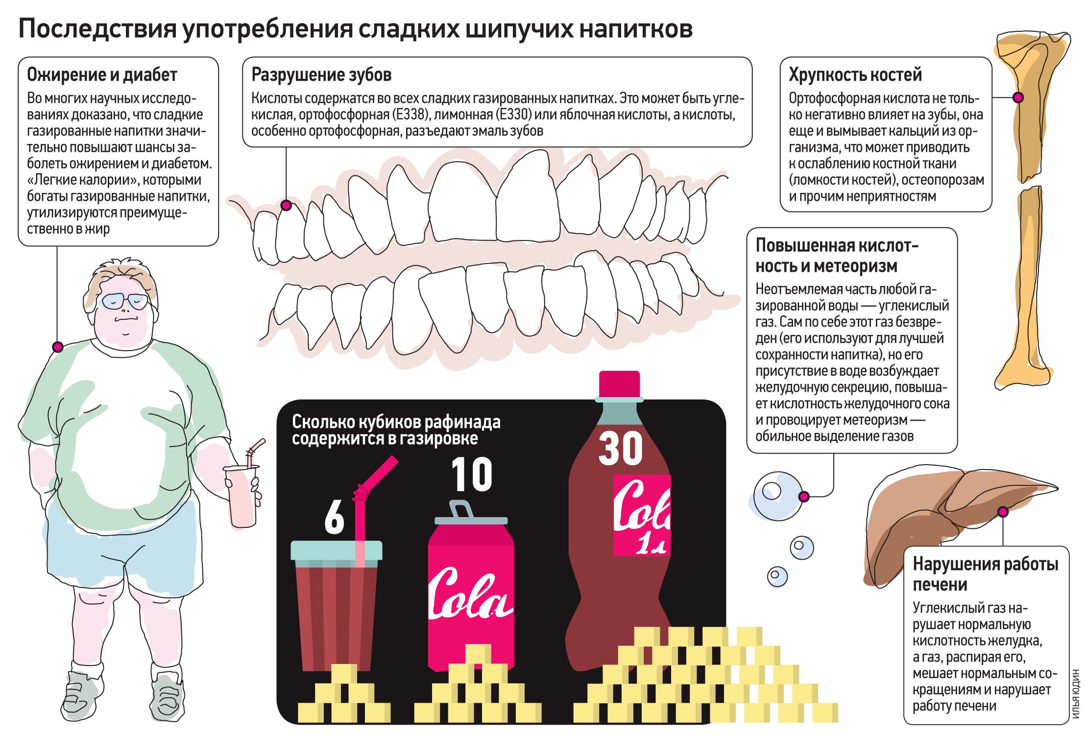 Vred-gazirovannyh-napitkov-6.jpg