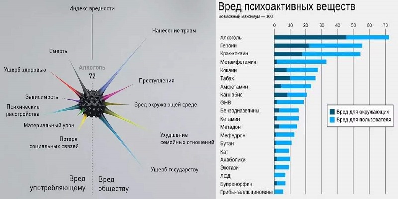 Вред от алкоголя по сравнению с другими наркотиками.jpg