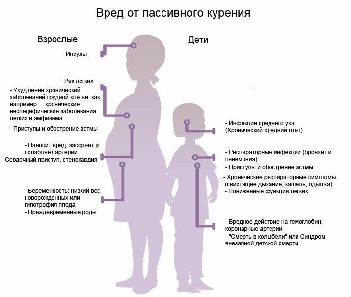 вред-от-пассивного-курения.jpg