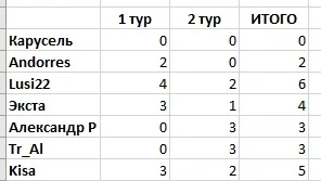 за 2 тура.webp