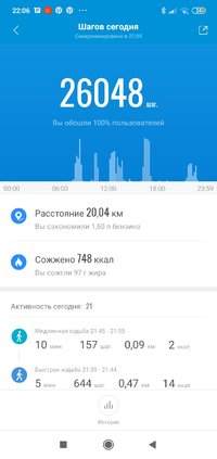 Screenshot_2021-04-29-22-06-43-352_com.xiaomi.hm.health.jpg