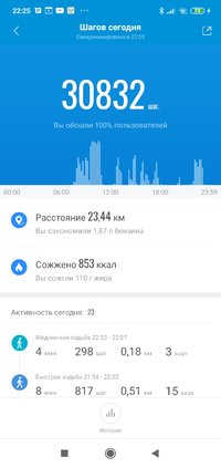 Screenshot_2021-05-25-22-25-49-683_com.xiaomi.hm.health.jpg