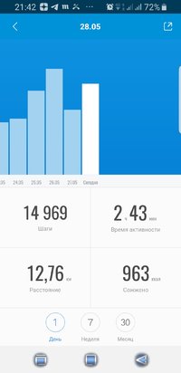 Screenshot_20210528-214225_Mi Fit.jpg