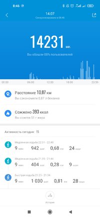 Screenshot_2021-07-16-08-46-52-412_com.xiaomi.hm.health.jpg