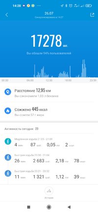 Screenshot_2021-07-30-14-28-11-964_com.xiaomi.hm.health.jpg