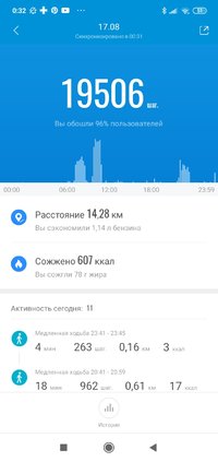 Screenshot_2021-08-18-00-32-18-849_com.xiaomi.hm.health.jpg