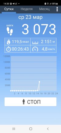 Screenshot_20220323-143842_Pedometer.jpg