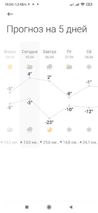 Screenshot_2023-04-05-10-24-07-349_com.miui.weather2.jpg