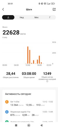 Screenshot_2023-04-06-20-51-29-884_com.xiaomi.hm.health.jpg