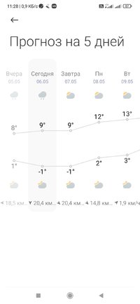 Screenshot_2023-05-06-11-28-47-261_com.miui.weather2.jpg