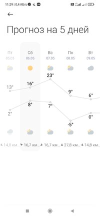 Screenshot_2023-05-06-11-29-02-137_com.miui.weather2.jpg