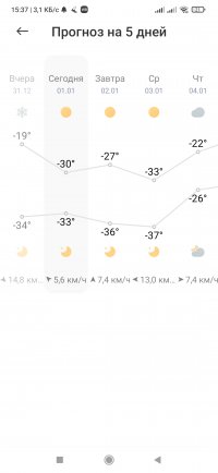 Screenshot_2024-01-01-15-37-19-501_com.miui.weather2.jpg