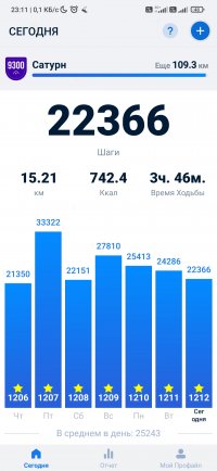 Screenshot_2024-04-03-23-11-48-950_pedometer.stepcounter.calorieburner.pedometerforwalking.jpg