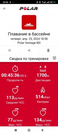 Screenshot_2024-04-25-20-06-05-282_fi.polar.polarflow.jpg